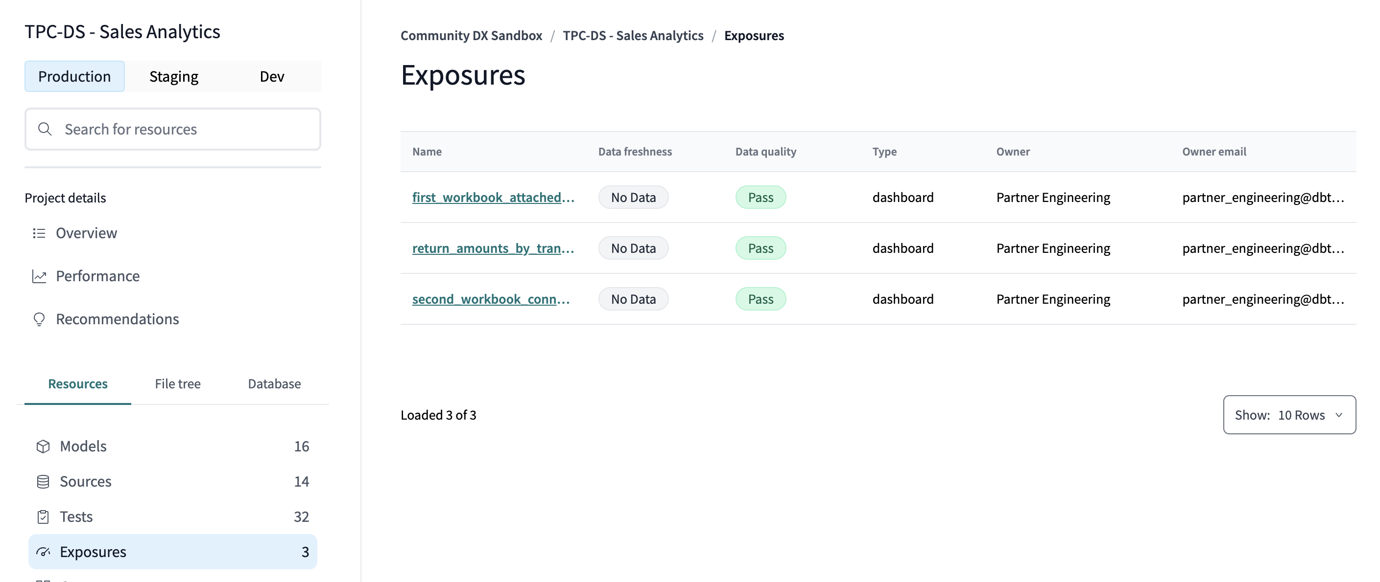 View from the dbt Explorer under the 'Resources' menu.